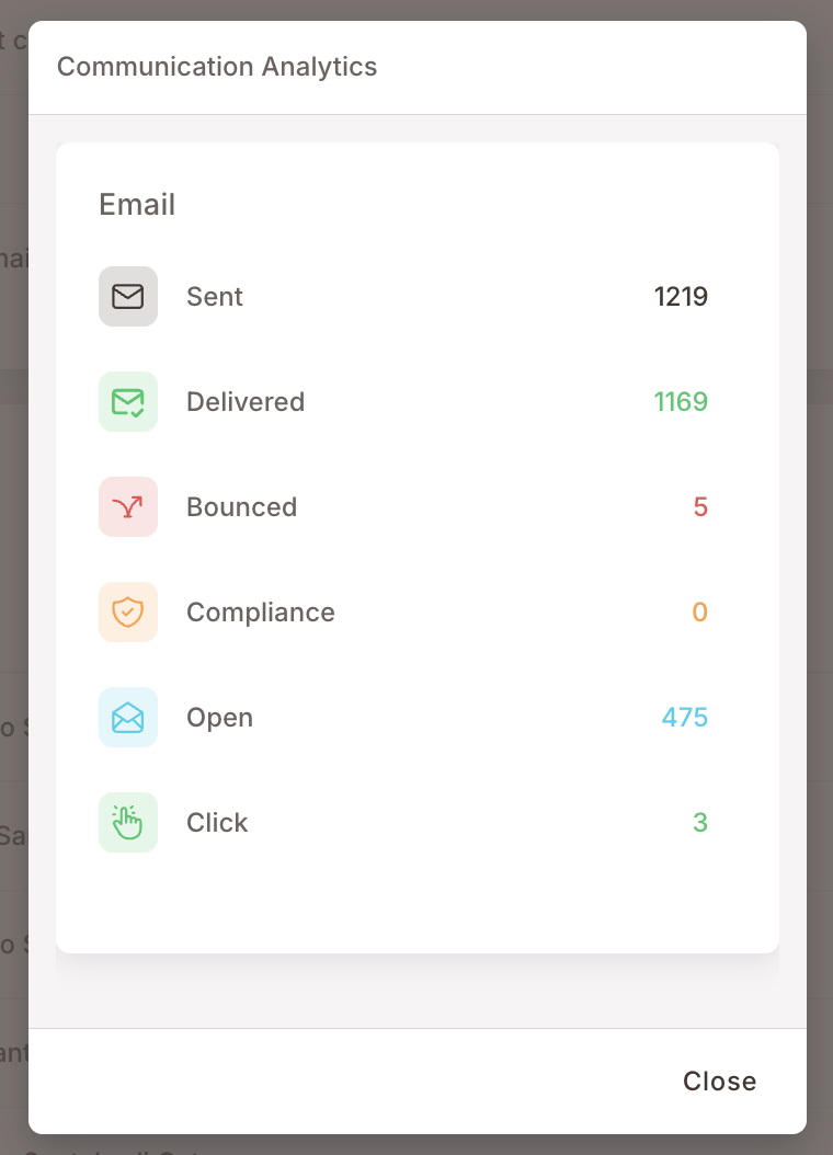 The Communication Analytics modal for a Rule with email, showing Sent, Delivered, Bounced, Compliance, Open, and Click counts
