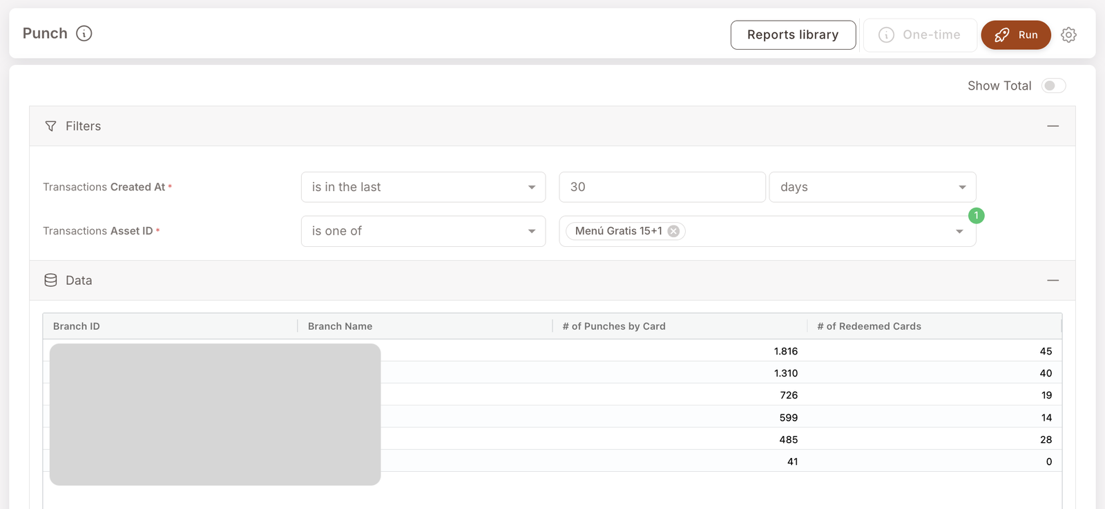 Stempelbericht. Filter: Transactions Created At is in the last 30 days, Transactions Asset ID is one of "Menú Gratis 15+1". Datentabelle nach Filiale mit den Spalten Branch ID, Branch Name, # of Punches by Card (1816, 1310, 726 usw.), # of Redeemed Cards (45, 40, 19 usw.). Die Filialkennung ist maskiert.