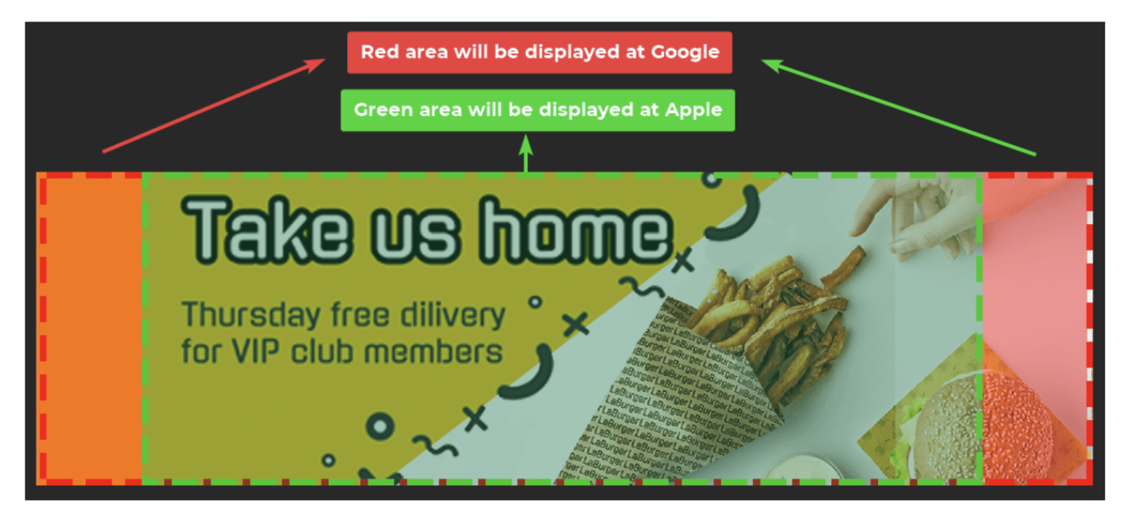 Diagramm des sicheren Bereichs für das Strip-Bild — ein Beispiel-Strip-Bild mit einem grünen gestrichelten Rand um die mittleren 900 × 336 px (beschriftet mit "Green area will be displayed at Apple") und einem roten gestrichelten Rand um die vollen 1125 × 336 px (beschriftet mit "Red area will be displayed at Google"). Die Überschrift "Take us home" und der unterstützende Text liegen sicher innerhalb des grünen Bereichs; die Seitenränder enthalten nur Hintergrundanschnitt