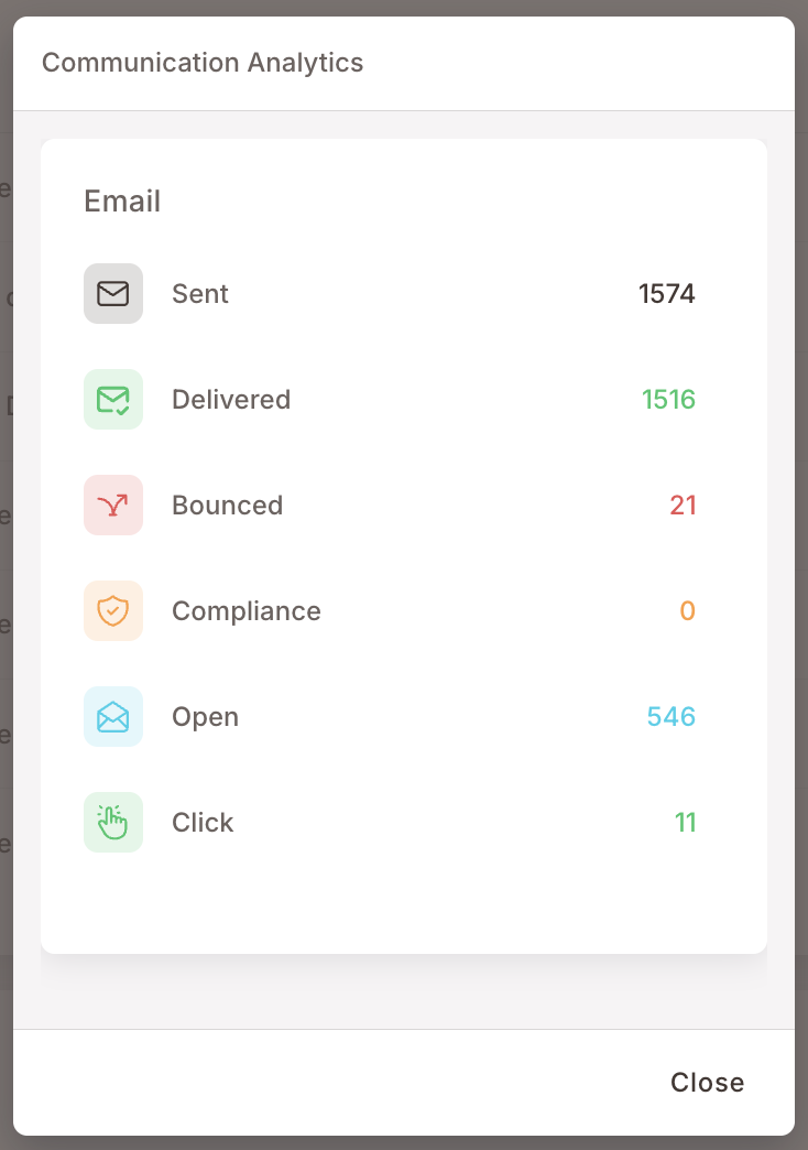 Şablonlar listesinde üç nokta menüsünden açılan, bir e-posta şablonu için Communication Analytics iletişim kutusu. Son gönderimlere ait altı sayaç — Gönderildi (1574), Teslim edildi (1516), Geri döndü (21), Uyumluluk (0), Açıldı (546), Tıklandı (11) — Geri döndü kırmızı, Teslim edildi yeşil olarak vurgulanmış.